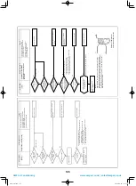 Preview for 129 page of Toshiba MCY-MHP0404HS(J)-E Service Manual