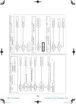 Preview for 134 page of Toshiba MCY-MHP0404HS(J)-E Service Manual