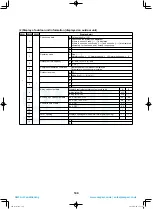 Preview for 145 page of Toshiba MCY-MHP0404HS(J)-E Service Manual