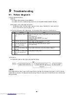 Preview for 52 page of Toshiba MD-VNK802HEXE Service Manual