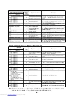 Preview for 57 page of Toshiba MD-VNK802HEXE Service Manual