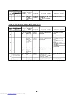 Preview for 71 page of Toshiba MD-VNK802HEXE Service Manual