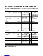 Preview for 108 page of Toshiba MD-VNK802HEXE Service Manual