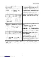 Preview for 164 page of Toshiba MD-VNK802HEXE Service Manual