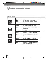 Preview for 42 page of Toshiba MD20F51 Owner'S Manual