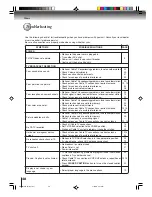 Preview for 48 page of Toshiba MD24F52 Owner'S Manual