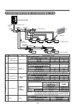 Preview for 94 page of Toshiba MiNi-SMMS MCY-MAP0401HT Installation Manual