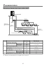 Preview for 95 page of Toshiba MiNi-SMMS MCY-MAP0401HT Installation Manual