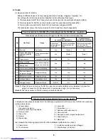 Preview for 8 page of Toshiba MiNi-SMMS MCY-MAP0401HT Service Manual