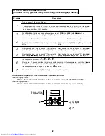 Preview for 92 page of Toshiba MiNi-SMMS MCY-MAP0401HT Service Manual