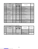 Preview for 111 page of Toshiba MiNi-SMMS MCY-MAP0401HT Service Manual