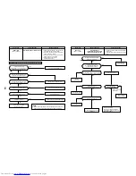 Preview for 126 page of Toshiba MiNi-SMMS MCY-MAP0401HT Service Manual