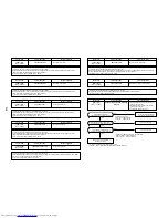 Preview for 130 page of Toshiba MiNi-SMMS MCY-MAP0401HT Service Manual