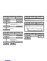 Preview for 131 page of Toshiba MiNi-SMMS MCY-MAP0401HT Service Manual