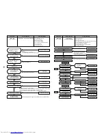 Preview for 133 page of Toshiba MiNi-SMMS MCY-MAP0401HT Service Manual