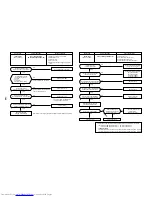 Preview for 140 page of Toshiba MiNi-SMMS MCY-MAP0401HT Service Manual