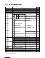 Preview for 165 page of Toshiba MiNi-SMMS MCY-MAP0401HT Service Manual