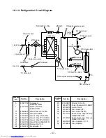 Preview for 191 page of Toshiba MiNi-SMMS MCY-MAP0401HT Service Manual