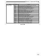 Preview for 181 page of Toshiba MJ-1027 Service Manual