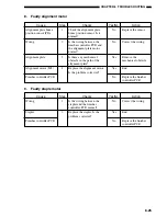 Preview for 191 page of Toshiba MJ-1027 Service Manual