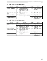 Preview for 193 page of Toshiba MJ-1027 Service Manual