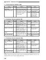 Preview for 194 page of Toshiba MJ-1027 Service Manual