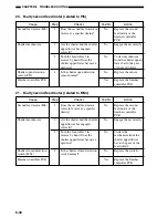 Preview for 196 page of Toshiba MJ-1027 Service Manual