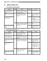 Preview for 198 page of Toshiba MJ-1027 Service Manual