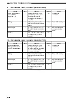 Preview for 202 page of Toshiba MJ-1027 Service Manual