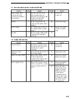 Preview for 203 page of Toshiba MJ-1027 Service Manual