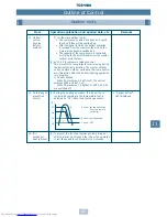 Preview for 40 page of Toshiba MM-A0160HX Service Manual