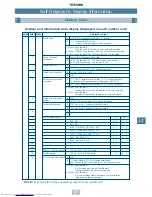 Preview for 46 page of Toshiba MM-A0160HX Service Manual