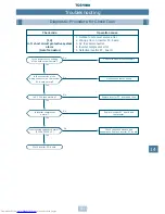 Preview for 60 page of Toshiba MM-A0160HX Service Manual