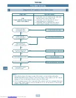 Preview for 69 page of Toshiba MM-A0160HX Service Manual