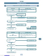 Preview for 74 page of Toshiba MM-A0160HX Service Manual