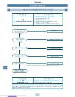 Preview for 79 page of Toshiba MM-A0160HX Service Manual