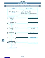 Preview for 93 page of Toshiba MM-A0160HX Service Manual