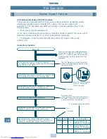 Preview for 119 page of Toshiba MM-A0160HX Service Manual