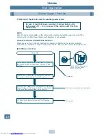 Preview for 121 page of Toshiba MM-A0160HX Service Manual