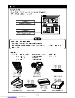 Preview for 221 page of Toshiba MMC-AP0151H Owner'S Manual