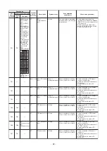 Preview for 82 page of Toshiba MMC-AP0154H-E(-TR) Service Manual