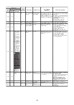 Preview for 88 page of Toshiba MMC-AP0154H-E(-TR) Service Manual