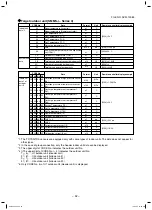 Preview for 52 page of Toshiba MMC-AP0157HP-E (TR) Service Manual