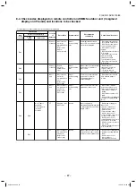 Preview for 67 page of Toshiba MMC-AP0157HP-E (TR) Service Manual