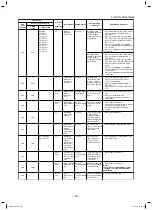 Preview for 76 page of Toshiba MMC-AP0157HP-E (TR) Service Manual