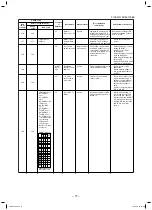 Preview for 77 page of Toshiba MMC-AP0157HP-E (TR) Service Manual