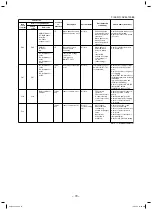 Preview for 79 page of Toshiba MMC-AP0157HP-E (TR) Service Manual