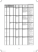 Preview for 80 page of Toshiba MMC-AP0157HP-E (TR) Service Manual