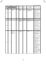 Preview for 78 page of Toshiba MMC-AP0157HP1-E Service Manual