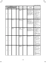 Preview for 80 page of Toshiba MMC-AP0157HP1-E Service Manual